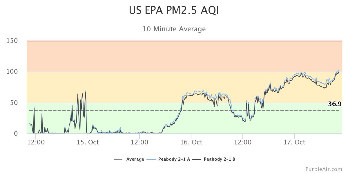 AQ Monitor #2.1 near Welch School